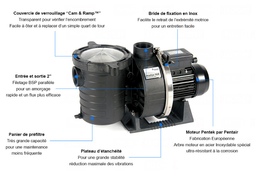 POMPE ULTRAFLOW PLUS PENTAIR 3/4CV  400V